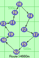 Route >4660m